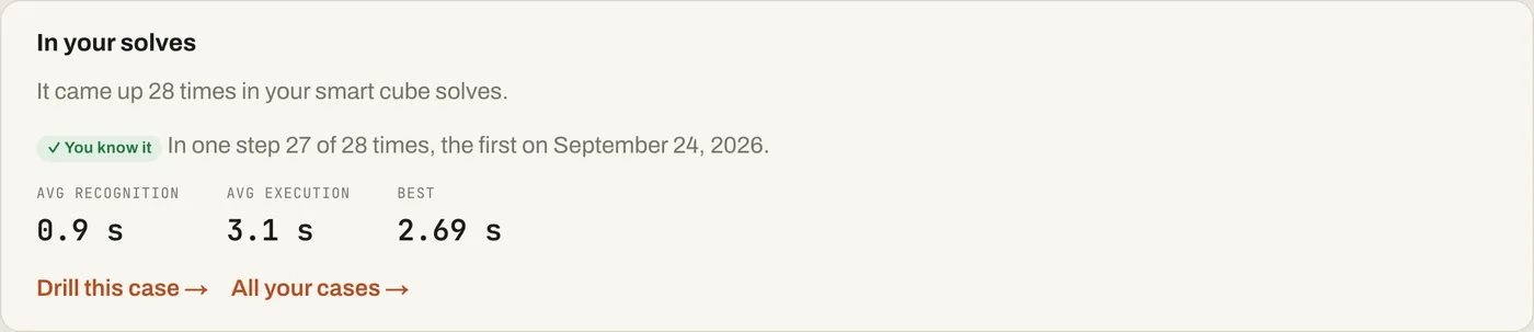 The box on the T-perm page: You know it, in one step 27 of 28 times, the first on 24 September 2026, average recognition and execution