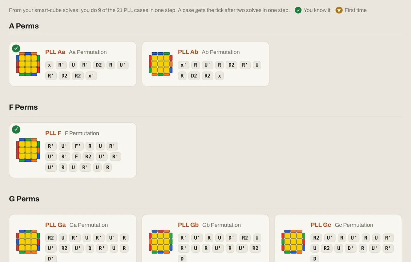 The PLL page: “you do 9 of the 21 PLL cases in one step”, the legend, and the Aa and F cards with a green tick