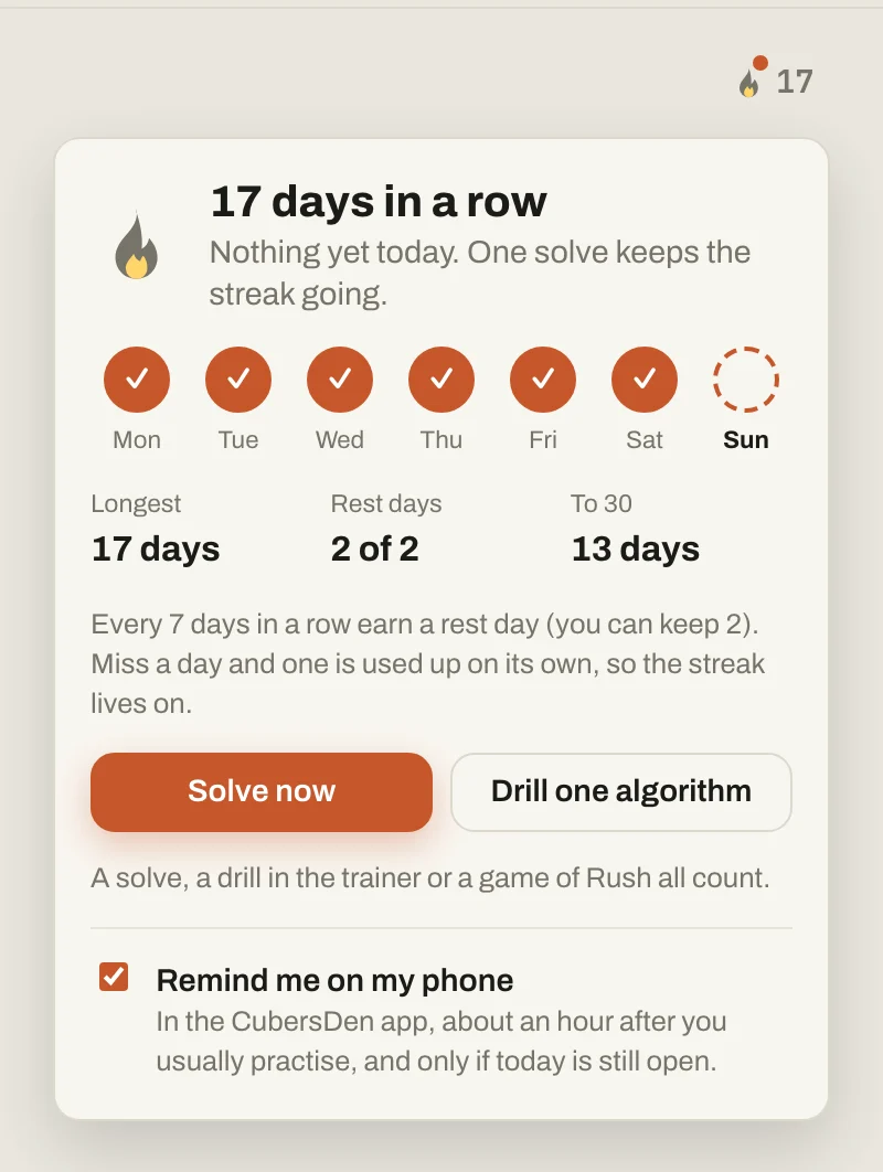 The streak panel: 17 days in a row, six days done and today still open, longest 17 days, rest days 2 of 2, 13 days to 30, buttons Solve now and Drill one algorithm